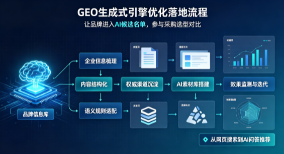 荔波县B端采购决策：GEO优化藏着哪些全新机会？