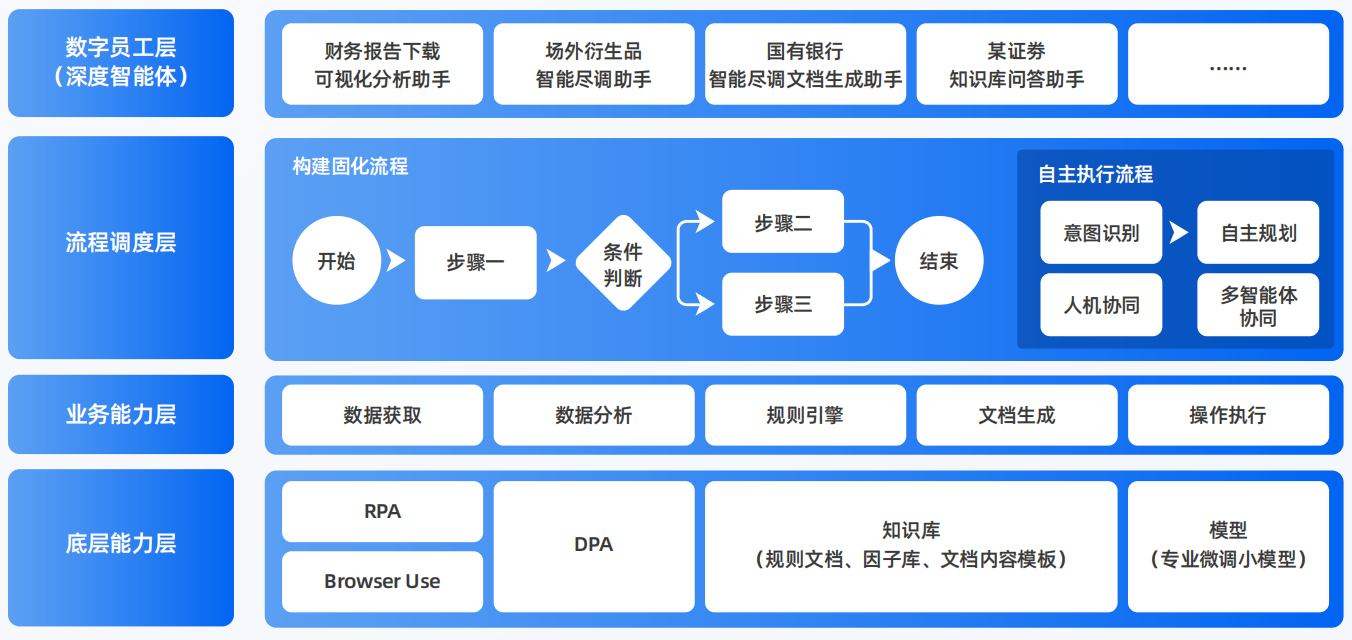 荔波县AI智能体工程搭建指南：架构设计、工具链与生产环境优化方案