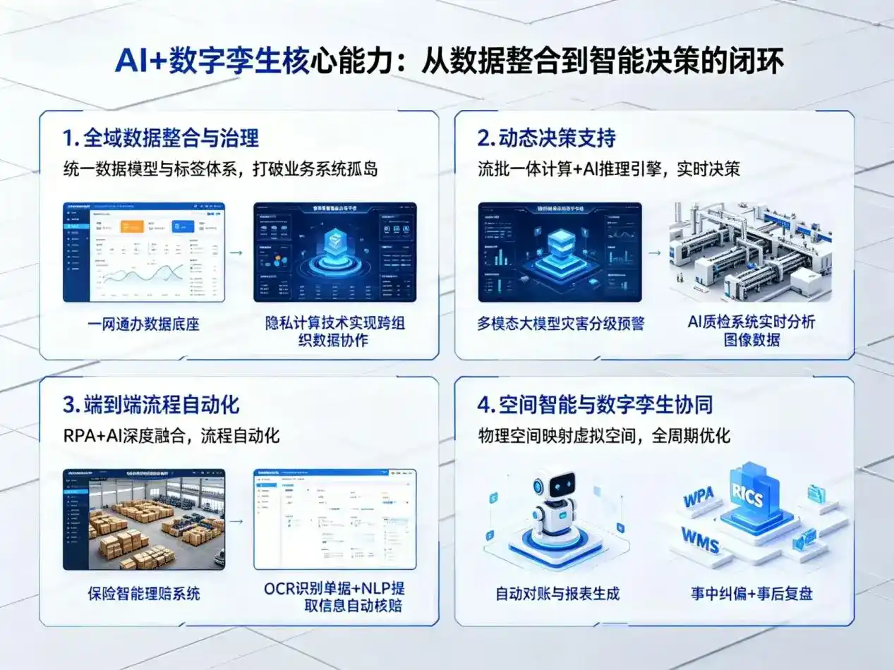 AI大模型落地优化服务｜解决荔波县企业大模型响应慢、输出不准、成本偏高问题